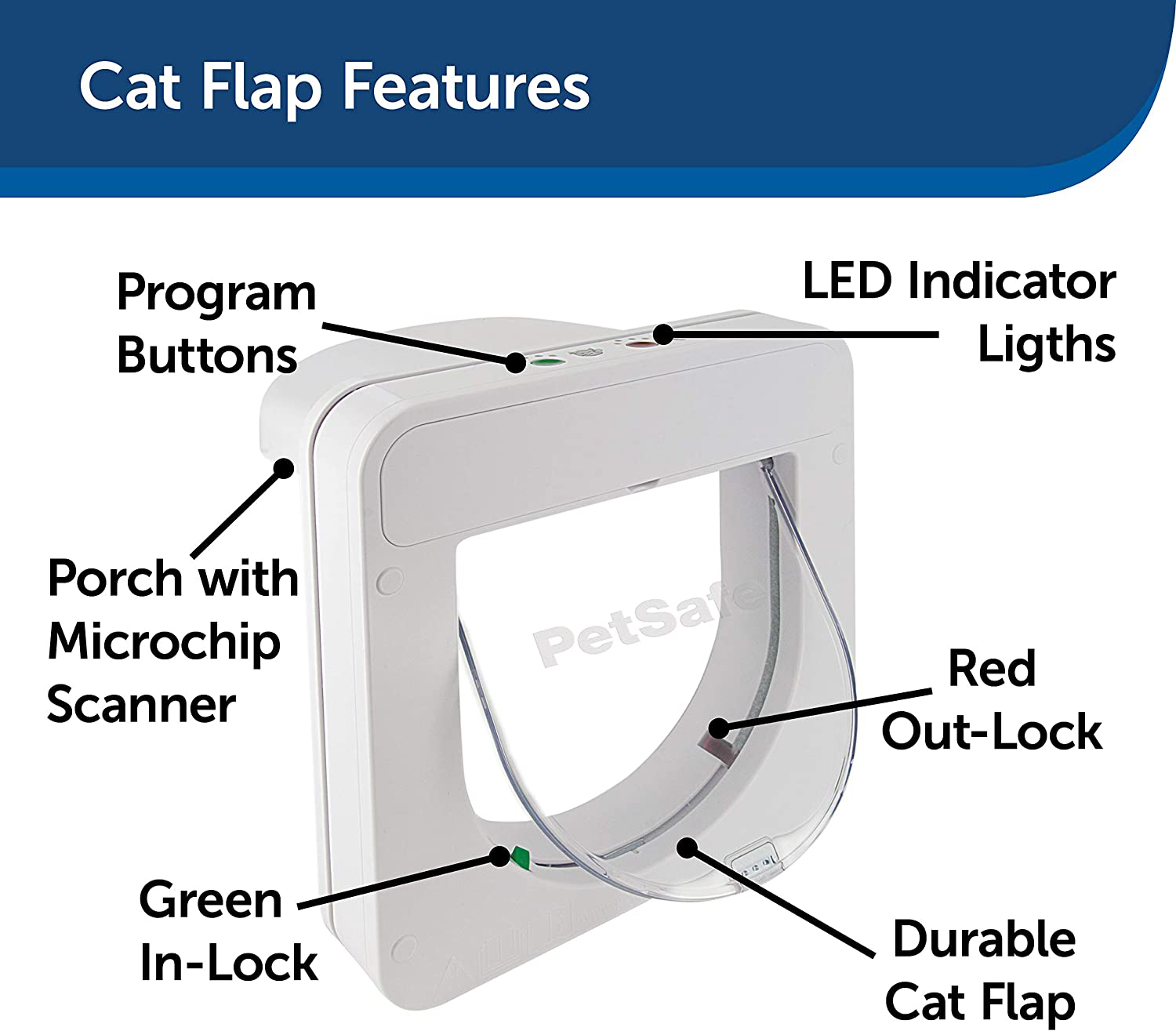 از یک حسگر نور داخلی استفاده می‌کند که دسترسی فقط برای گربه‌های مجاز را در هنگام غروب فعال می‌کند و به‌طور خودکار اجازه خروج آزاد در سپیده‌دم را می‌دهد.
