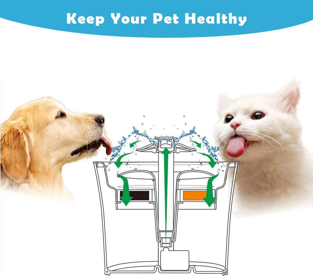  فیلترهای فواره گربه می توانند موها، فلزات سنگین را فیلتر کرده و طعم آب را بهبود ببخشند به طوری که حیوانات خانگی می توانند در طول روز آب تمیز و تازه بنوشند