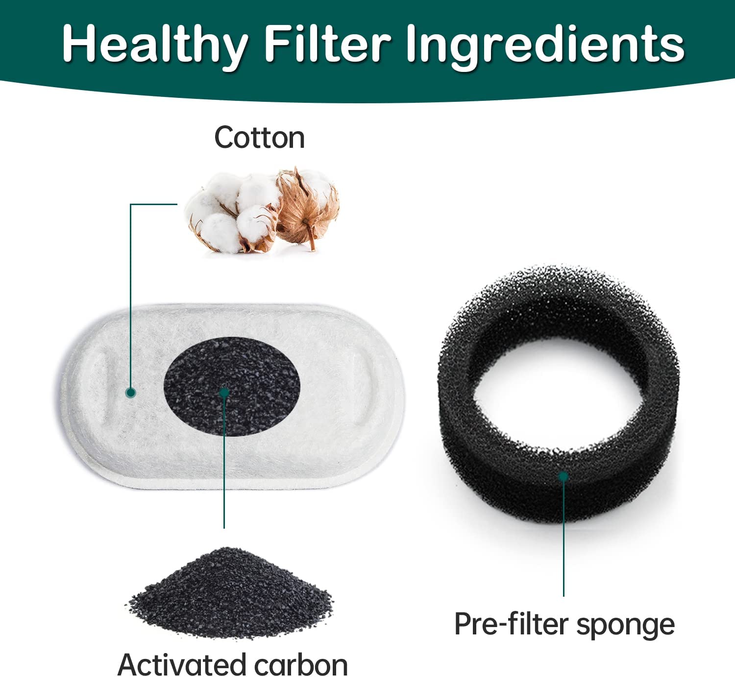  فیلتر کربن به تصفیه آب و از بین بردن بوی بد کمک می‌کند، در حالی که اسفنج‌های پیش فیلتر هرگونه مو، گرد و غبار یا بقایای مواد غذایی را مسدود می‌کنند.