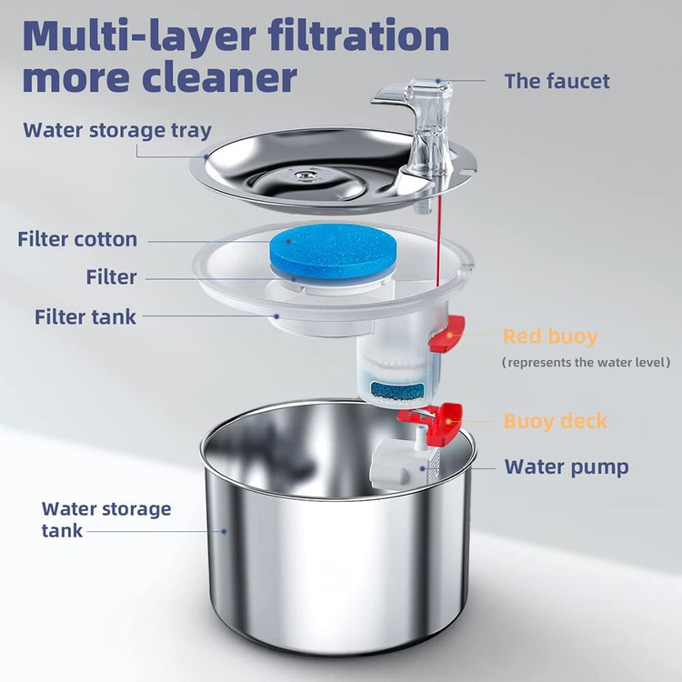 با وجود این آبخوری در طول شبانه روز آب تازه و تصفیه شده در اختیار حیوانتان قرار میگیرد.