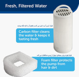 فیلتر کربن آب را تمیز می کند و طعم آن را تازه نگه میدارد