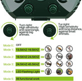 اگر باتری های قابل شارژ جدید یا باتری های موجود در محصول برای مدت طولانی (بیش از 1 ماه) استفاده نشوند، ممکن است برق باتری ها به طور کامل آزاد شود.