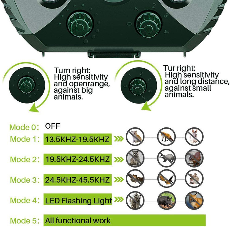 اگر باتری های قابل شارژ جدید یا باتری های موجود در محصول برای مدت طولانی (بیش از 1 ماه) استفاده نشوند، ممکن است برق باتری ها به طور کامل آزاد شود.