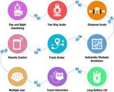 دارای فناوری اتصال بی سیم و یک منبع تغذیه باتری است .عمر باتری طولانی برای 8 ساعت استفاده مداوم است.