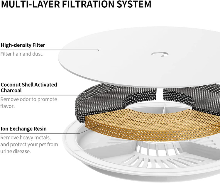 مو و گرد و غبار را فیلتر می کند و بو و فلزات سنگین را از بین می برد.
