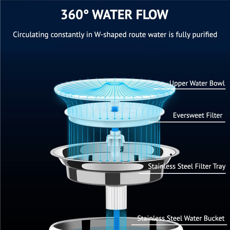 پمپ بی سیم PETKIT فواره آب سگ/گربه از حالت هوشمند، حالت عادی و حالت DND پشتیبانی می کند.