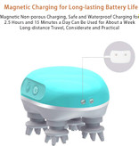 برای حیوانات خانگی که ورزش نمی کنند، چاقی، افسردگی، مضطرب هستند، دیگر شادتر نیستند، سلامتی بیشتری ندارند، برای بهبود گردش خون، تسکین استرس، افزایش شادابی مو، چربی از دست رفته، سلامتی همه جانبه توصیه می شود.