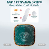 ساخته شده از رزین PP با کیفیت، این کاسه آب اتوماتیک بدون BPA، بادوام است و کارکرد و تمیز کردن آن آسان است.