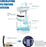 حیوانات خانگی شما دوست دارند با آبنمای حیوان خانگی ما آب بنوشند. این آبنمای گربه مجهز به شیر آب و حالت های افزایش چشمه است که با عادات نوشیدنی گربه ها، سگ ها و سایر حیوانات خانگی مطابقت دارد.