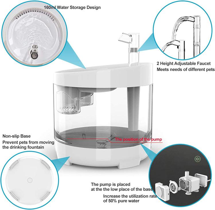فواره حیوانات خانگی از مواد PC+PP غیر سمی و بی بو با کیفیت بالا ساخته شده است. ساختار ساده رهش سریع برای حذف و تمیز کردن آسان طراحی شده است.