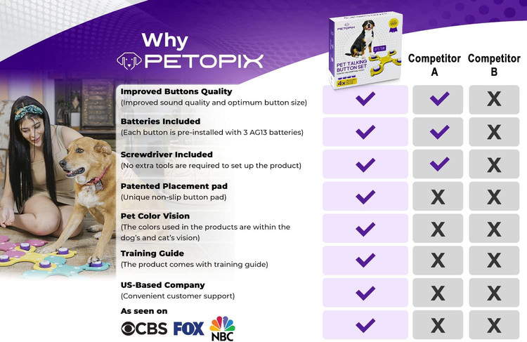 این پد طوری طراحی شده است که حیوان خانگی شما به سادگی می تواند مکان هر کلمه منحصر به فرد روی آن را به خاطر بسپارد.