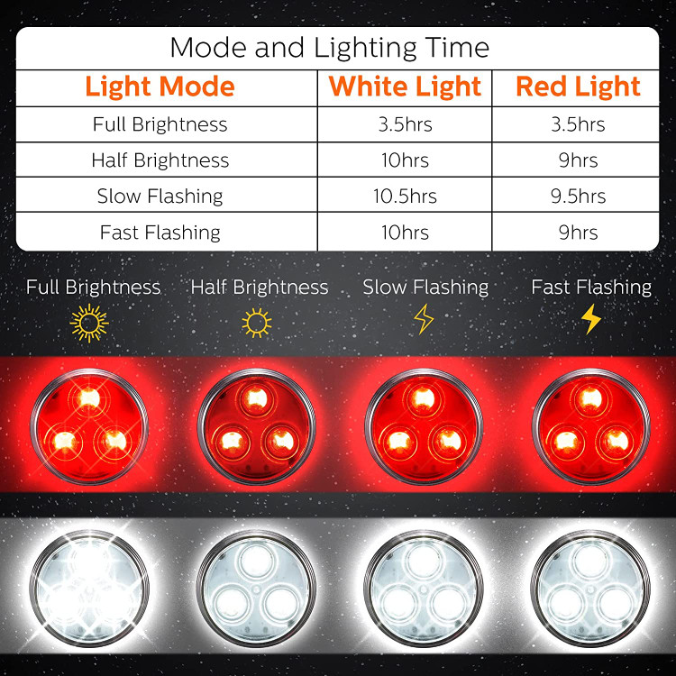 برای اطمینان از تثبیت چراغ ایمنی LED بر روی اکثر اجسام، به عنوان مثال، دوچرخه، چراغ چشمک زن قلاده سگ با یک بند سیلیکونی وصل شده است تا بتوانید آن را روی دوچرخه ثابت کنید و در شب از آن استفاده کنید.
