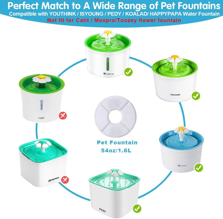 فرکانس تعویض 1 تا 2 هفته در تابستان و 2 تا 4 هفته در زمستان