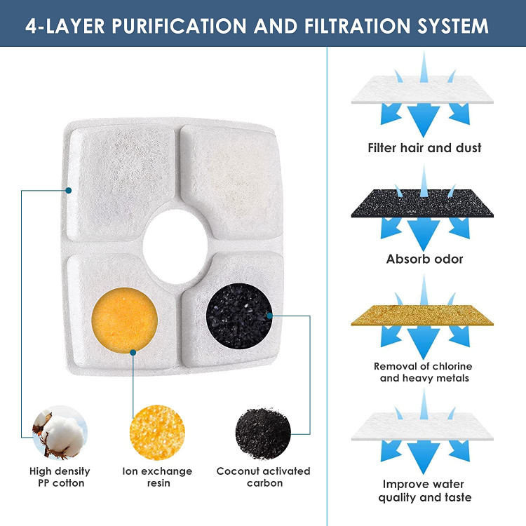 سازگاری گسترده فیلتر فواره گربه با اکثر آب پخشکنندههای آب خانگی 84 اونس/2.5 لیتری موجود در بازار سازگار است